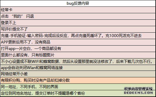 每日优鲜：用户反馈分析与优化建议