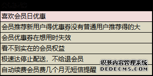 每日优鲜：用户反馈分析与优化建议