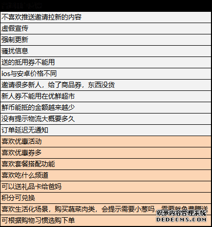 每日优鲜：用户反馈分析与优化建议