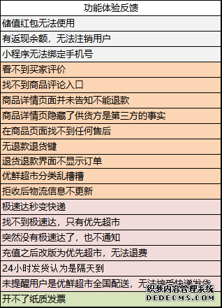 每日优鲜：用户反馈分析与优化建议