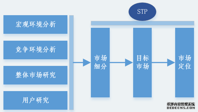 机会判断:母婴市场现状与行业趋势