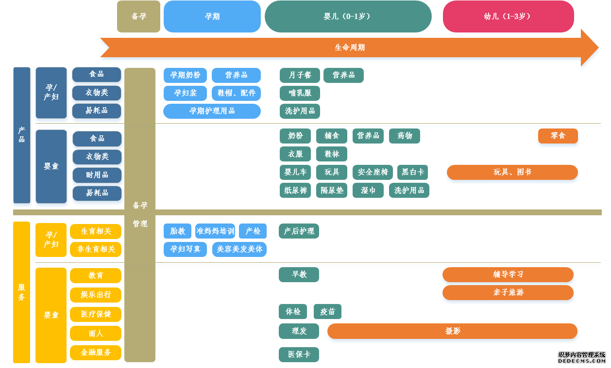机会判断:母婴市场现状与行业趋势
