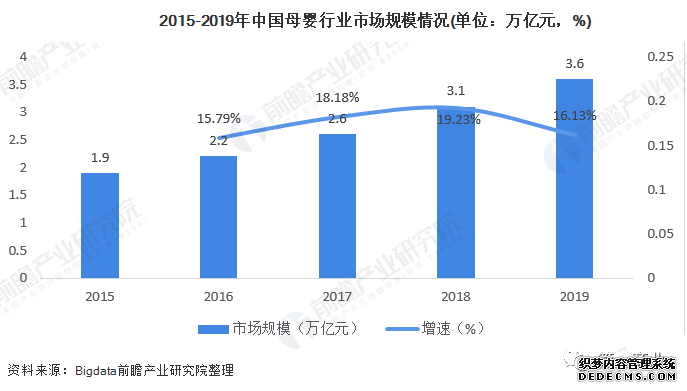 机会判断:母婴市场现状与行业趋势