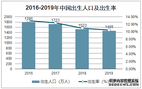 机会判断:母婴市场现状与行业趋势