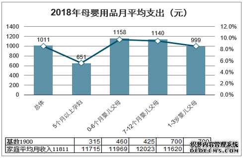 机会判断:母婴市场现状与行业趋势