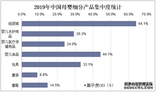 机会判断:母婴市场现状与行业趋势