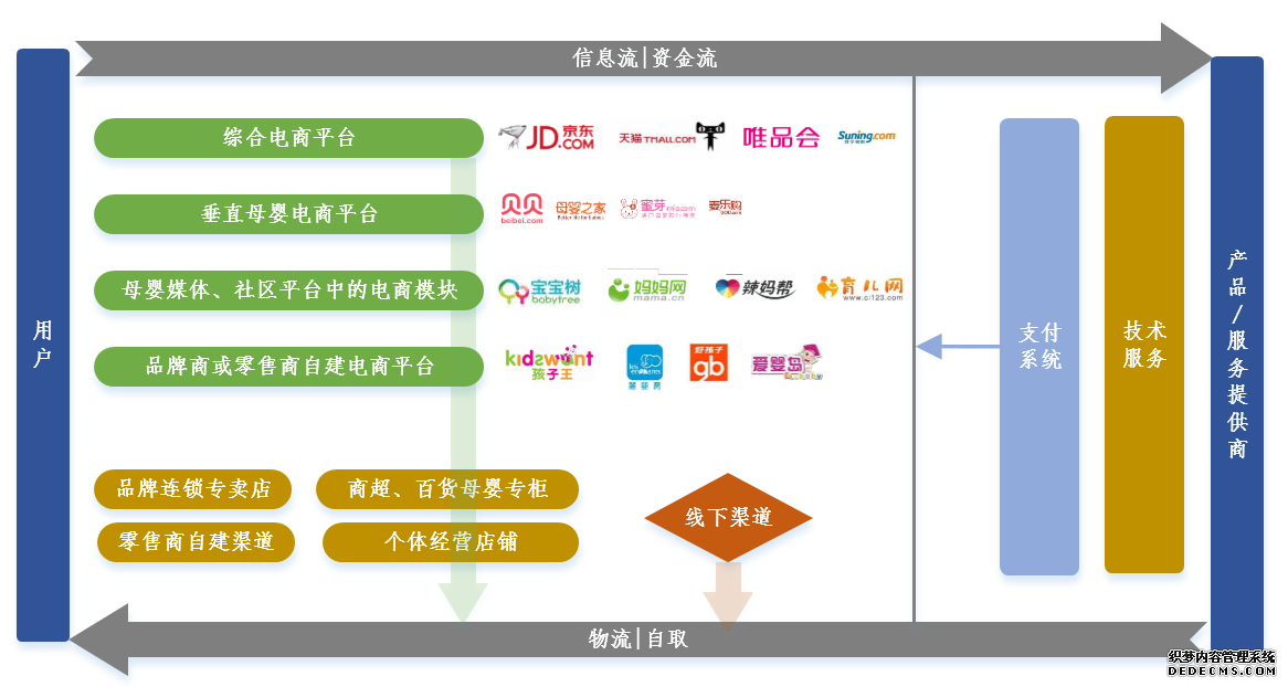 机会判断:母婴市场现状与行业趋势