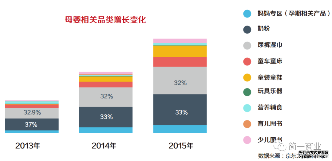 机会判断:母婴市场现状与行业趋势