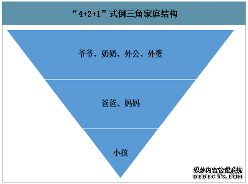 机会判断:母婴市场现状与行业趋势