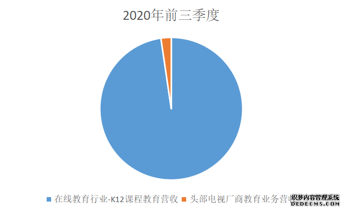 偏门入行：互联网电视在线教育浅析