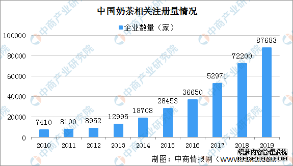 秋天第一杯奶茶虽火,但奶茶已不是一门好生意