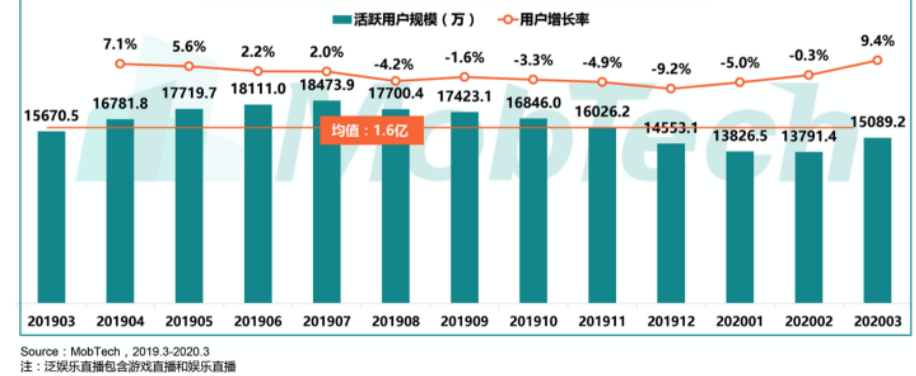 产品分析报告|哔哩哔哩直播,与Z世代一同开启
