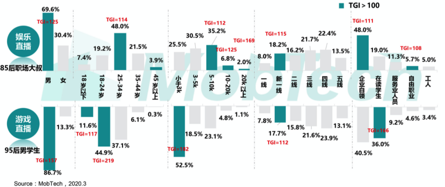 产品分析报告|哔哩哔哩直播,与Z世代一同开启