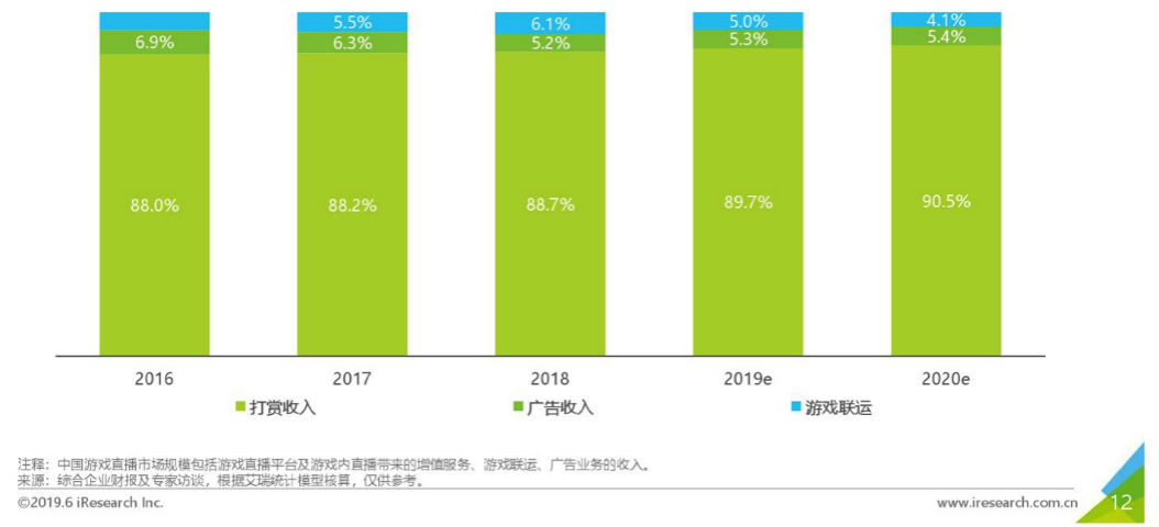 产品分析报告|哔哩哔哩直播,与Z世代一同开启