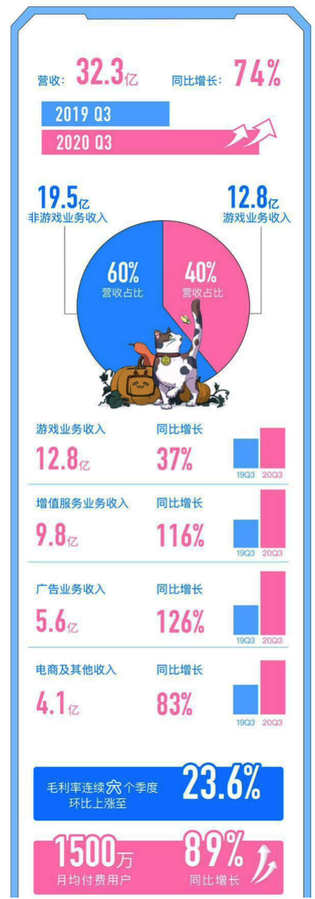 产品分析报告|哔哩哔哩直播,与Z世代一同开启
