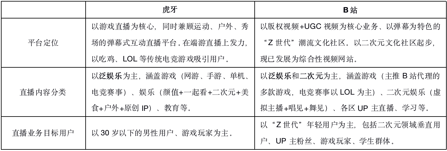 产品分析报告|哔哩哔哩直播,与Z世代一同开启