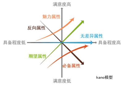 产品分析报告|哔哩哔哩直播,与Z世代一同开启