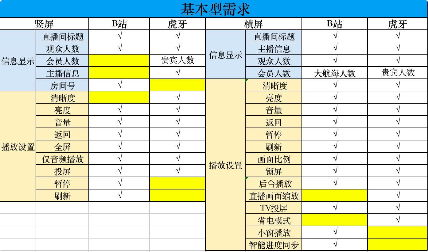 产品分析报告|哔哩哔哩直播,与Z世代一同开启