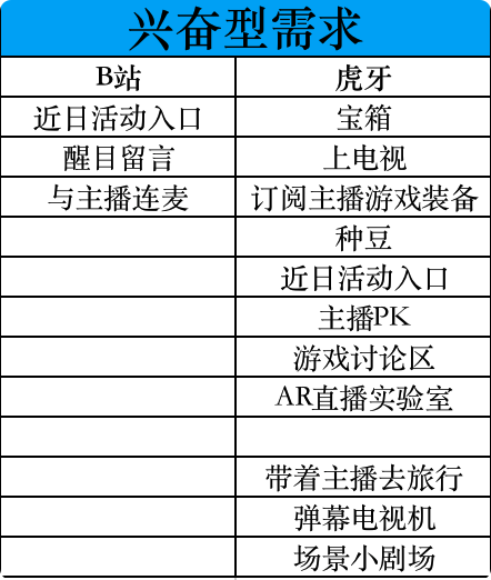 产品分析报告|哔哩哔哩直播,与Z世代一同开启