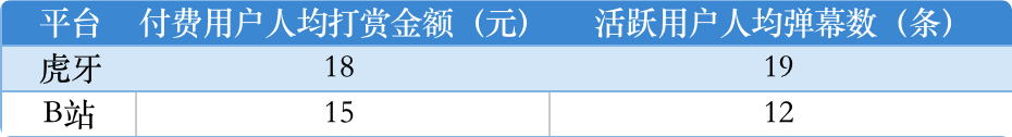 产品分析报告|哔哩哔哩直播,与Z世代一同开启