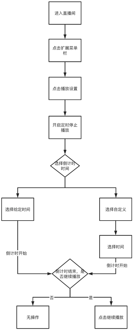 产品分析报告｜哔哩哔哩直播，与Z世代一同开启