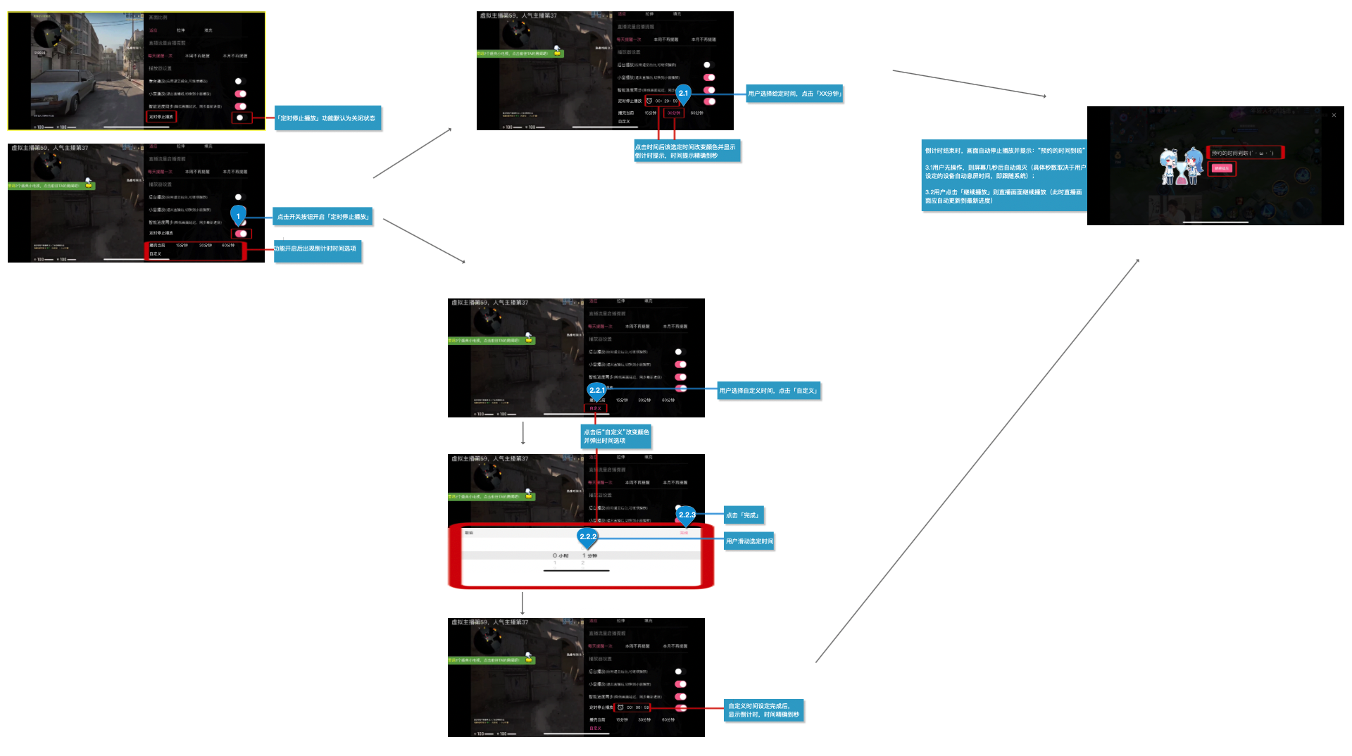 产品分析报告｜哔哩哔哩直播，与Z世代一同开启