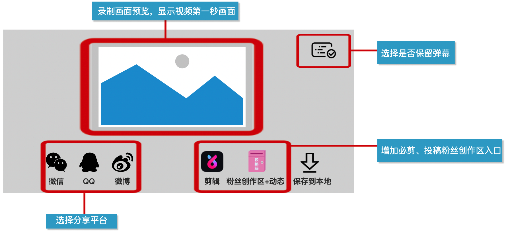 产品分析报告｜哔哩哔哩直播，与Z世代一同开启