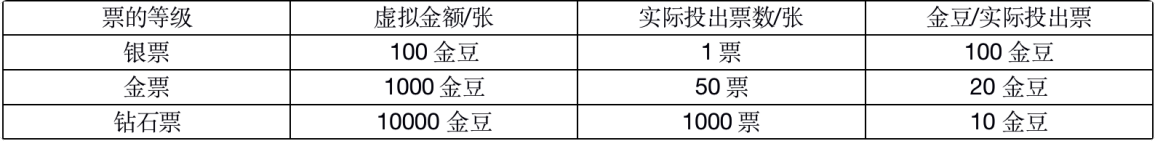 产品分析报告｜哔哩哔哩直播，与Z世代一同开启