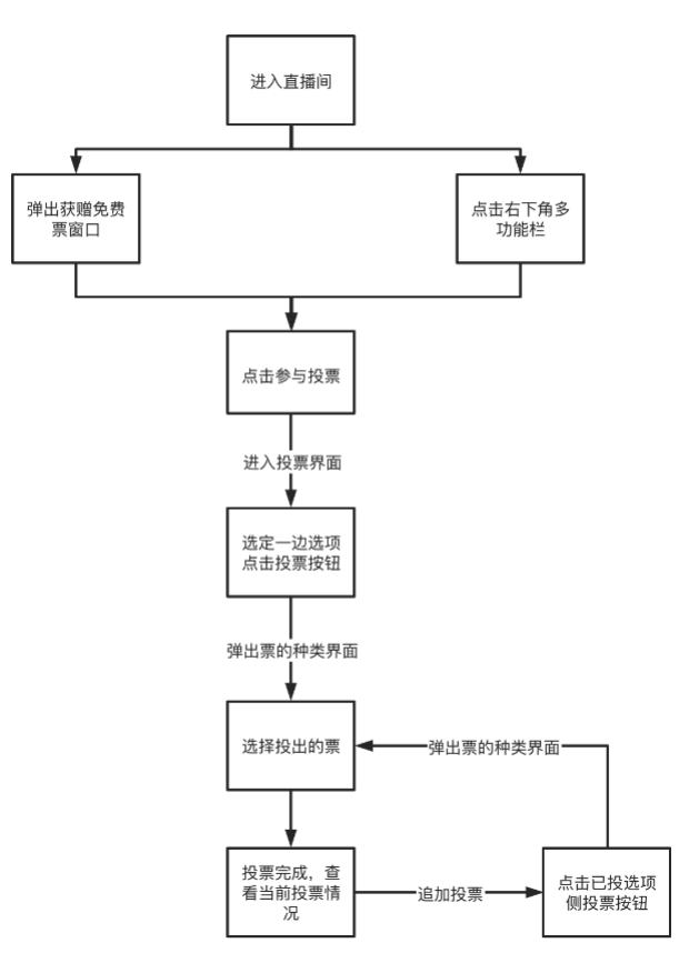 产品分析报告｜哔哩哔哩直播，与Z世代一同开启