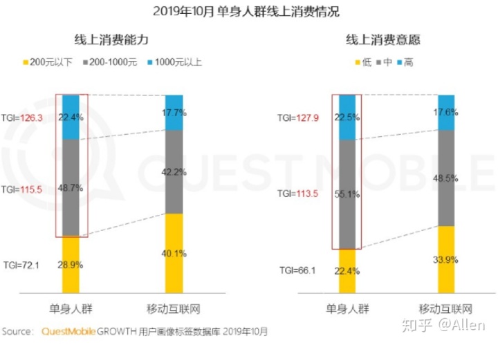 陌生人社交——探探、soul产品分析报告