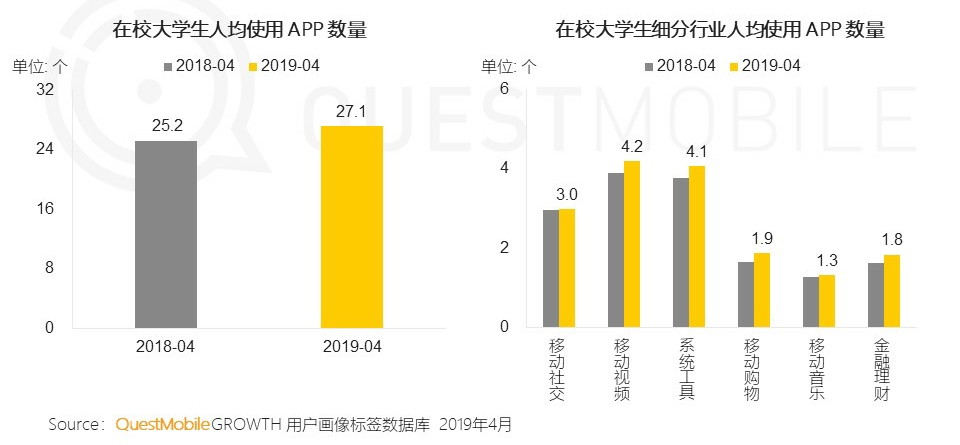 校园社交app竞品分析报告