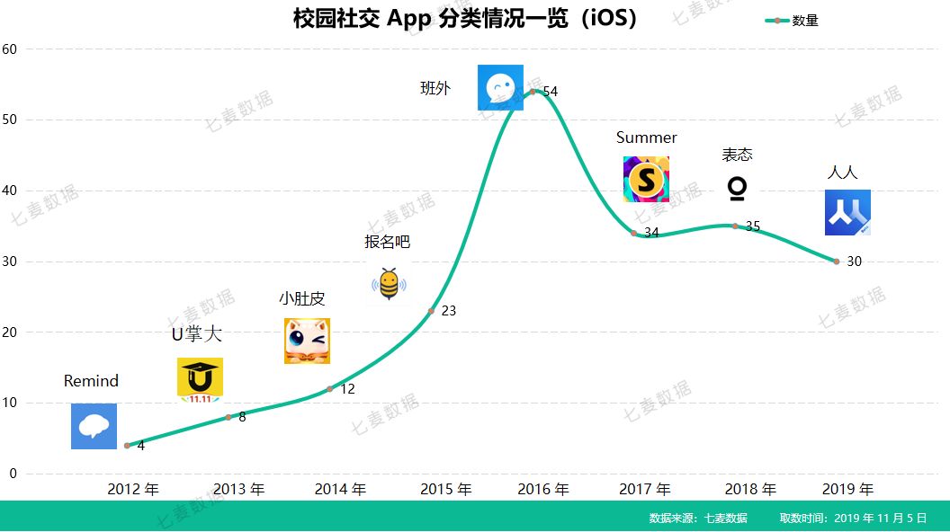 校园社交app竞品分析报告