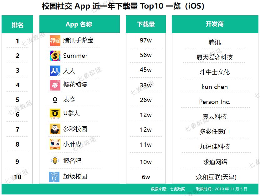 校园社交app竞品分析报告