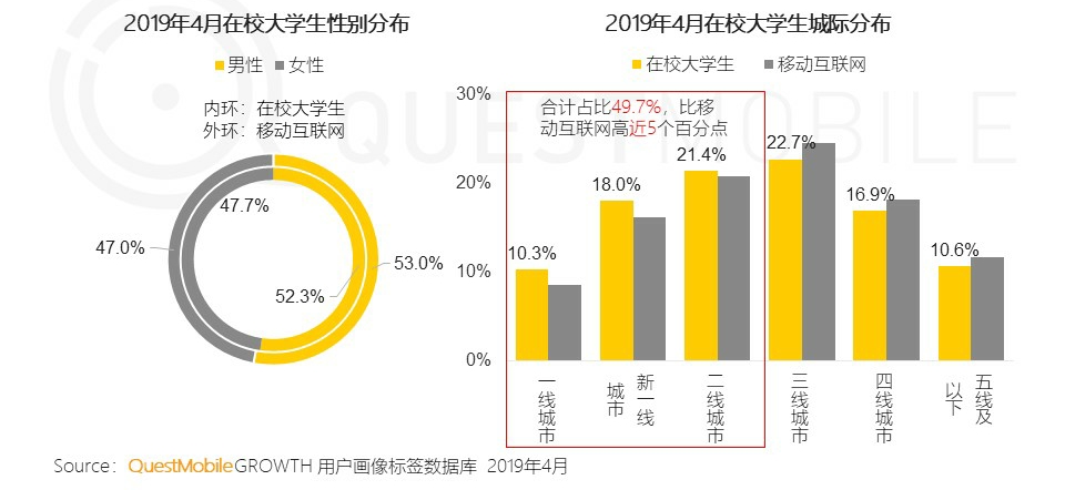 校园社交app竞品分析报告
