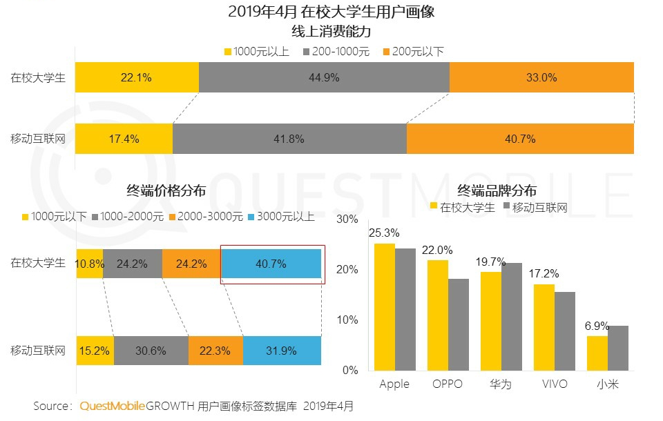 校园社交app竞品分析报告