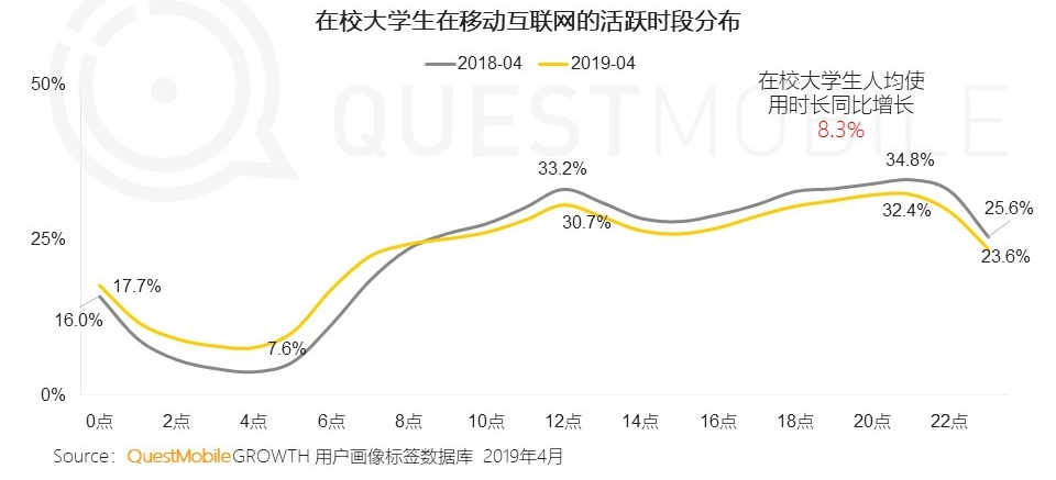 校园社交app竞品分析报告