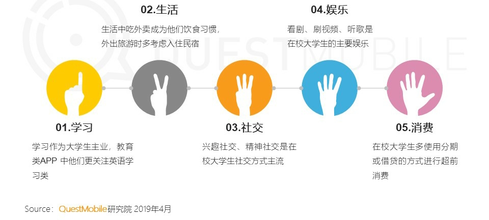 校园社交app竞品分析报告
