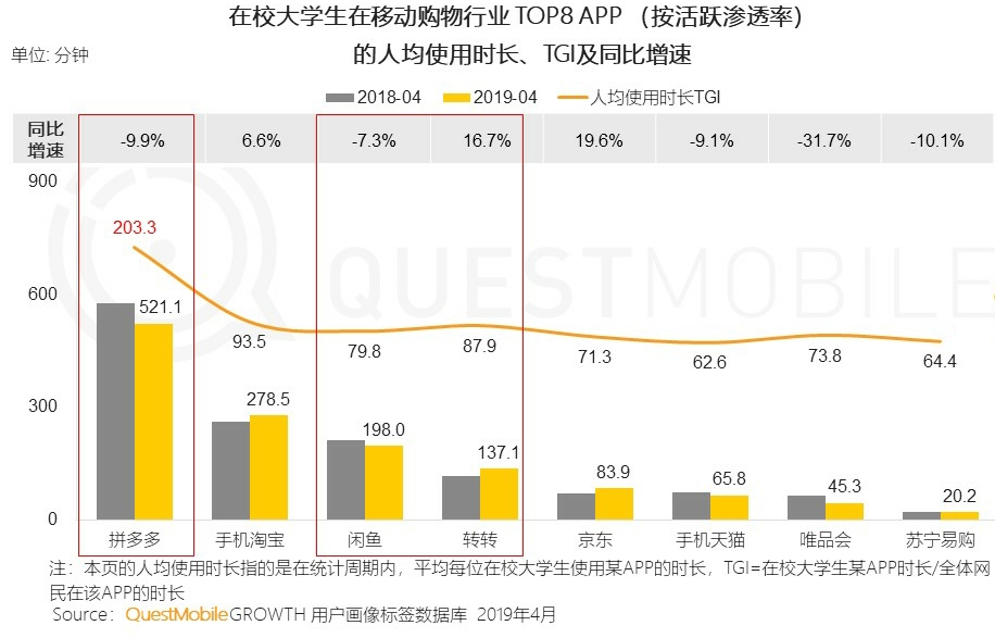 校园社交app竞品分析报告