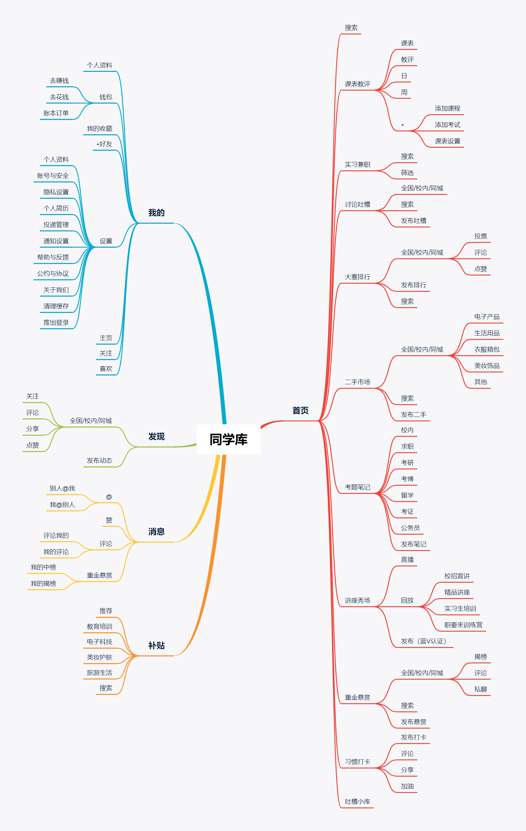 校园社交app竞品分析报告