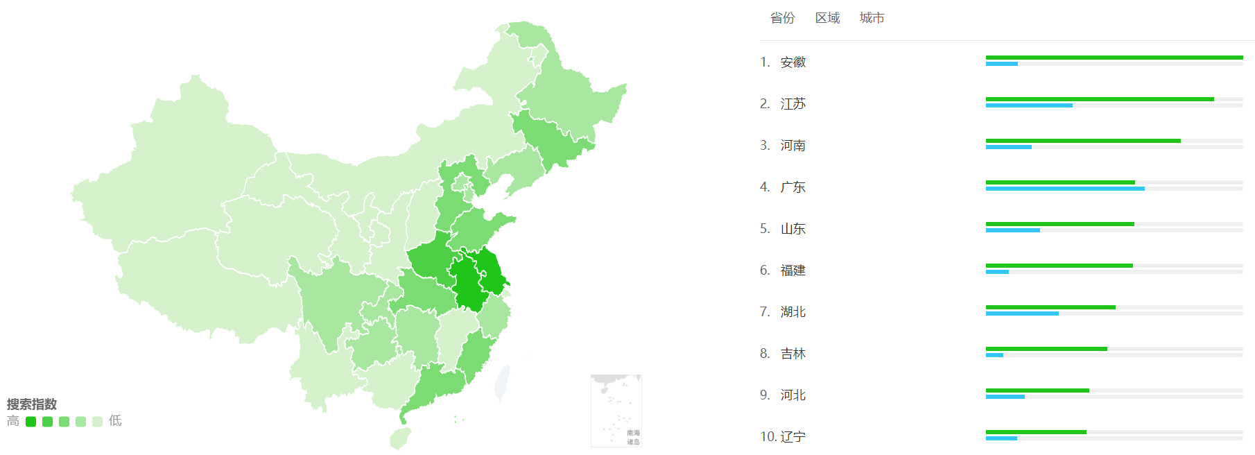 校园社交app竞品分析报告