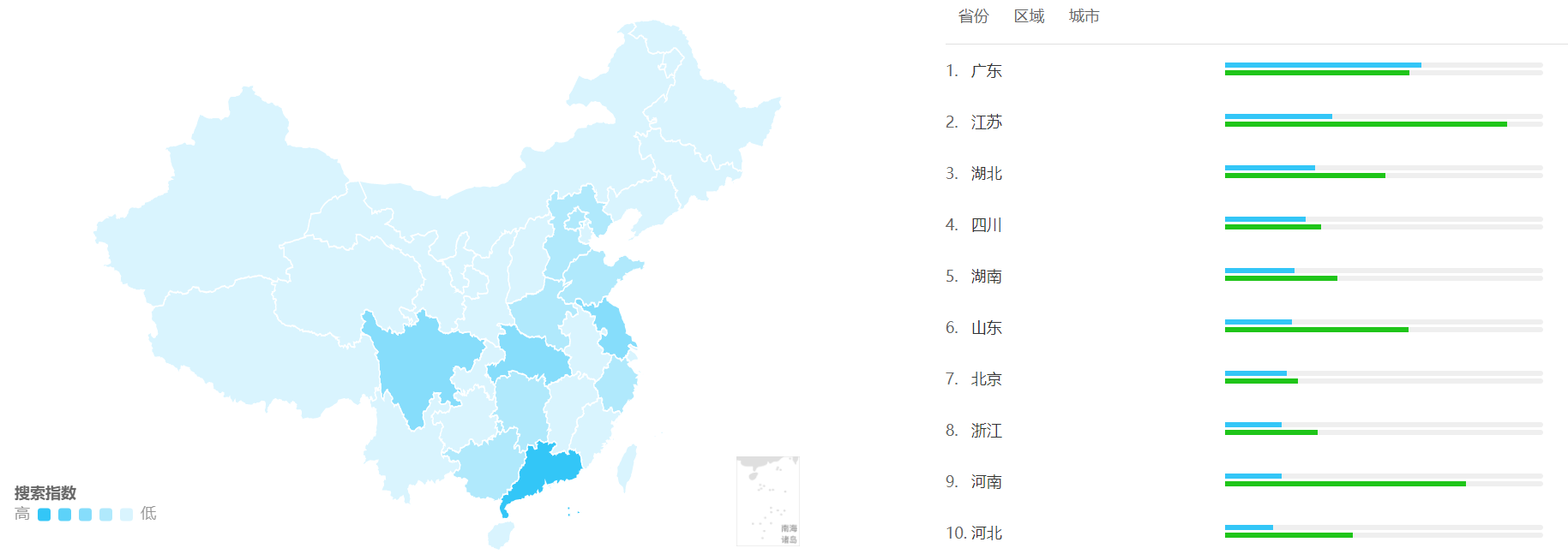 校园社交app竞品分析报告