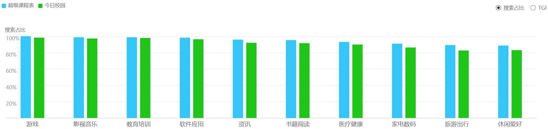 校园社交app竞品分析报告