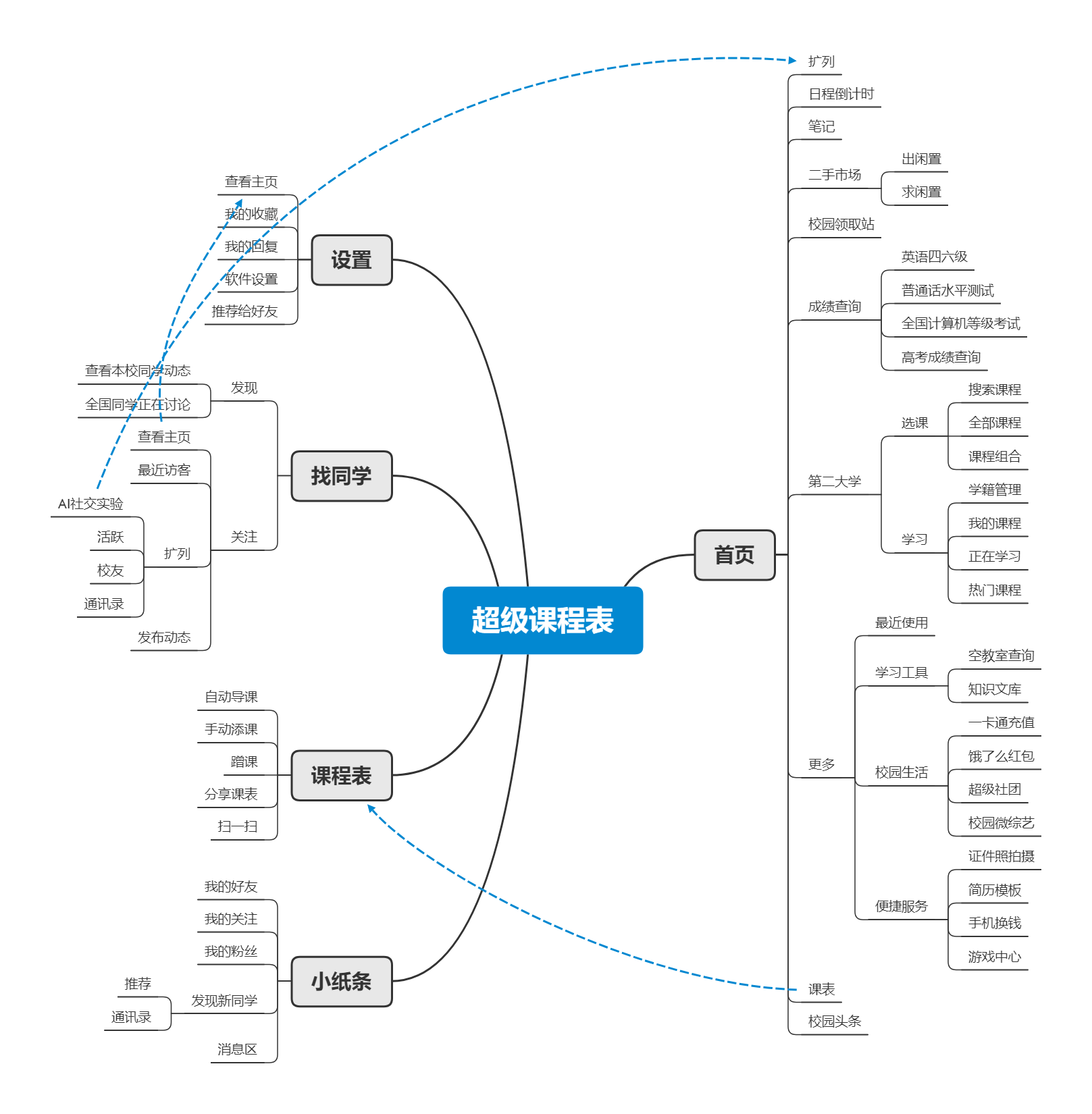 校园社交app竞品分析报告