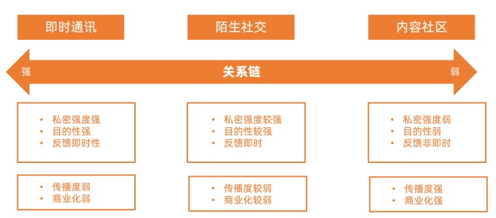 Soul、探探竞品分析