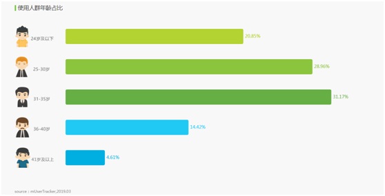 Soul、探探竞品分析