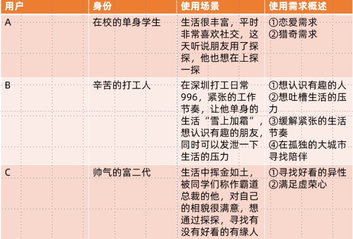 Soul、探探竞品分析