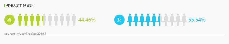 Soul、探探竞品分析
