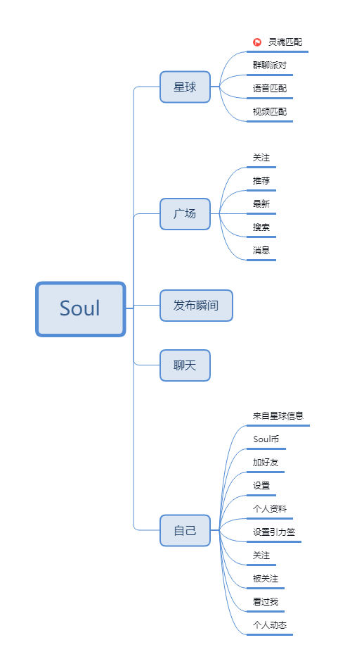 Soul、探探竞品分析