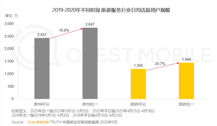 产品分析：旅游点评平台