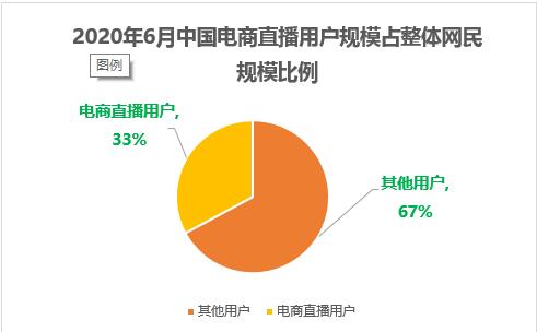 产品分析：旅游点评平台